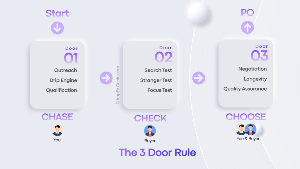 3 door rule